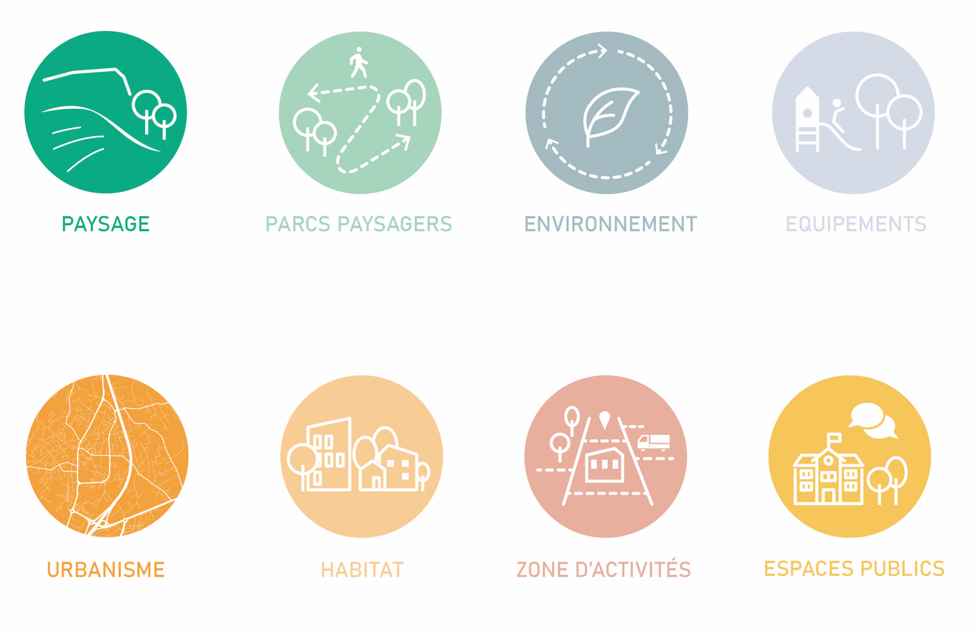 Icône illustrant les domaines d’expertise de Teralia Conseils en ingénierie territoriale, urbanisme et développement durable